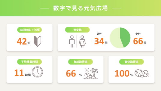 数字で示す職場環境