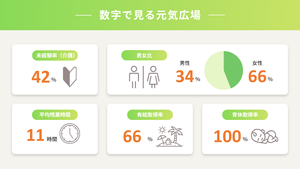 介護業界のデータ