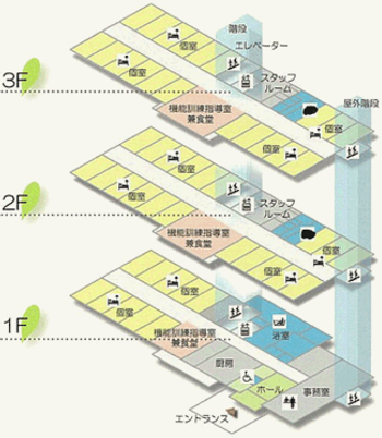 各階の構成図