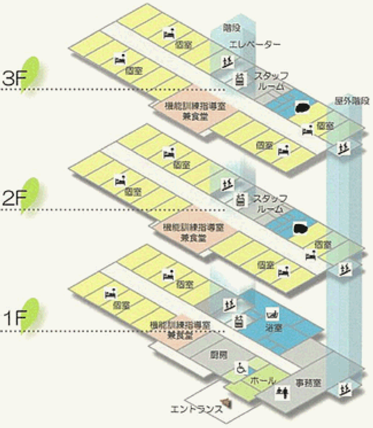 各階の構成図