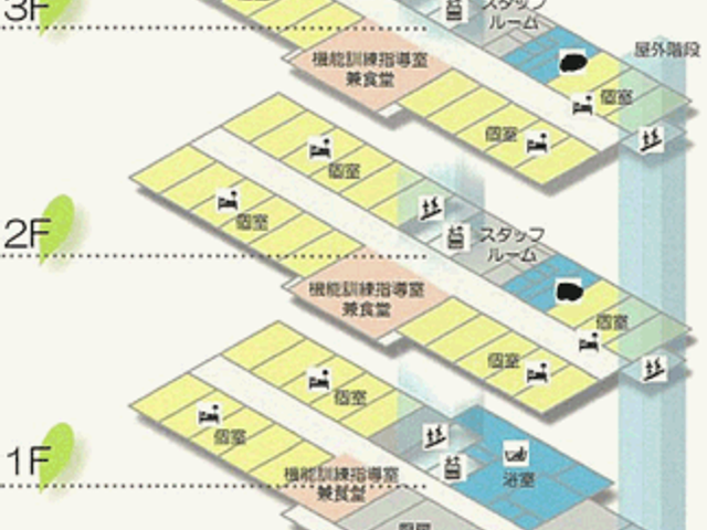 各階の構成図 内観 介護施設での働き方を理解できるフロアの配置図です。階ごとの機能が詳細に示されています。