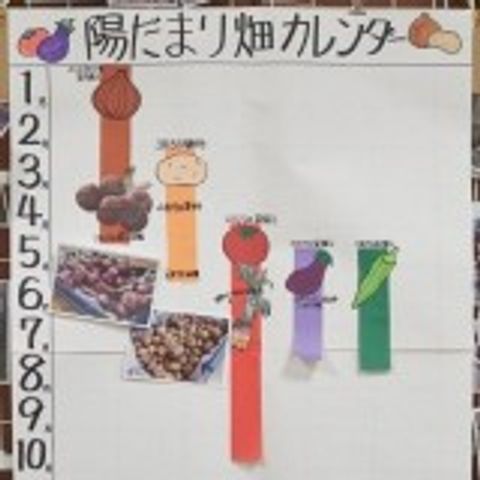 掲示物 掲示物 掲示板にはカレンダーがあり、作物の栽培スケジュールが示されています。季節ごとの作業が視覚的に確認でき、入居者との共同作業を促進します。