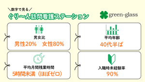 求人向けの数値案内掲示物  