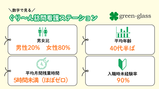 求人向けの数値案内掲示物  