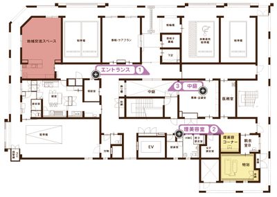 施設の見取り図