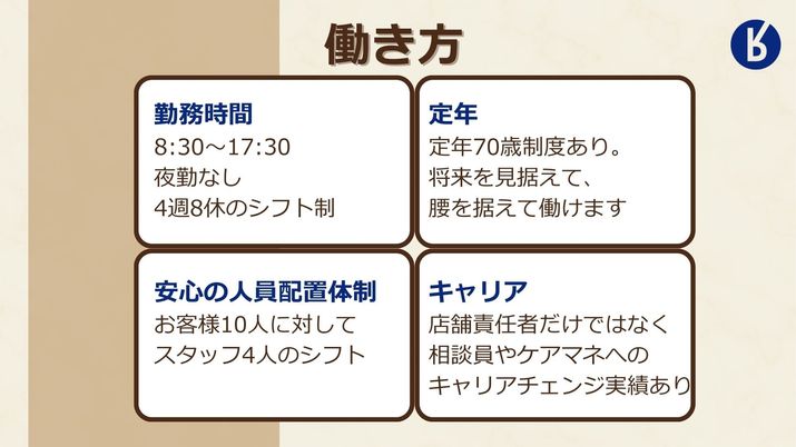 働き方概要の掲示物