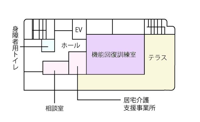 機能訓練室の見取り図