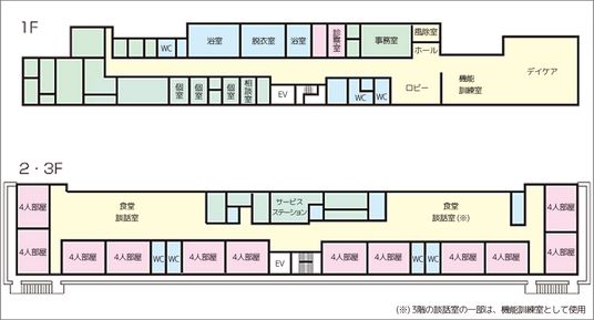 施設全体の見取図