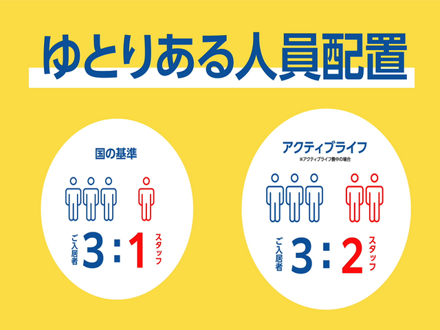 スタッフ配置案内 ゆとりある人員配置 ゆとりある人員配置で、スタッフと入居者の比率が良いため、手厚いサービスが期待できます。