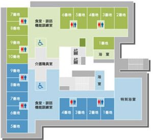 機能訓練室の配置図
