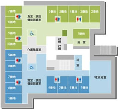 機能訓練室の配置図