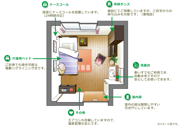 居室の間取り図