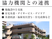施設の外観  