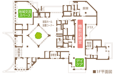 施設の平面図