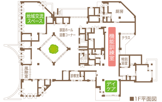 施設の平面図