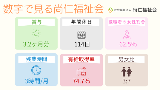 数字で見る情報掲示物