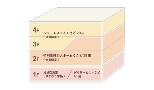 フロア案内図