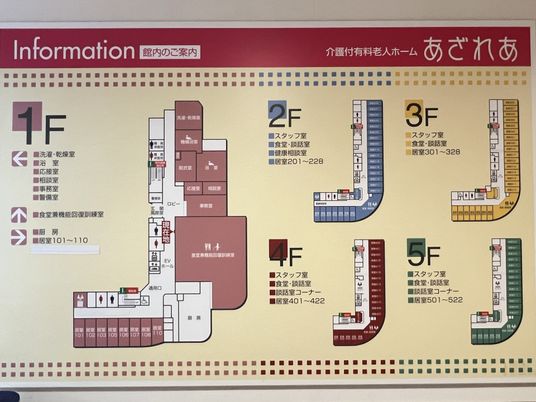 案内板を示す情報