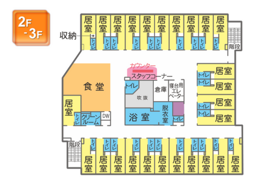 施設の平面図