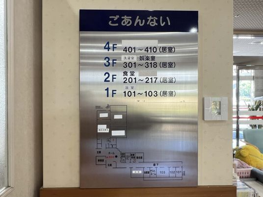 案内板の詳細