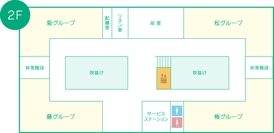 使いやすいフロア構成