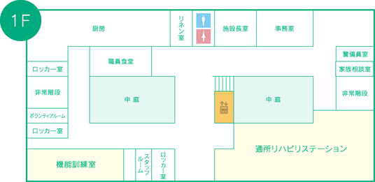 レイアウト図の中庭