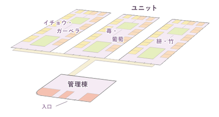 施設の配置図
