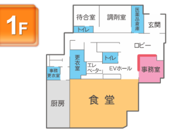 階の見取り図 食堂 厨房に隣接した食堂です。利用者の利便性を考慮した配置になっています。