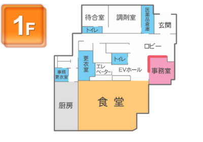 階の見取り図