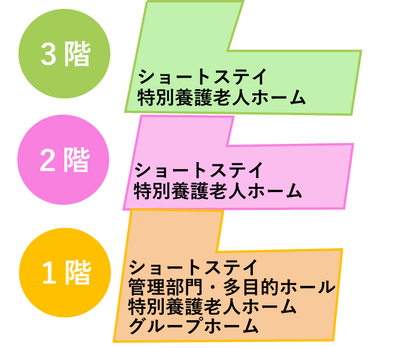 各階の施設案内