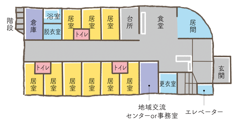 施設の見取り図
