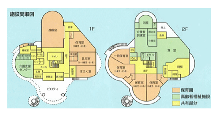 施設の平面図