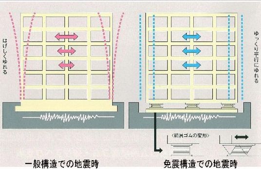 エアコンの効果図解