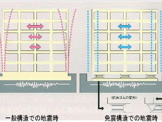 エアコンの効果図解 免振構造 快適な温度を保ちながら空気を清浄するエアコンが完備されており、働くスタッフにも利用者にも快適な環境を提供しています。