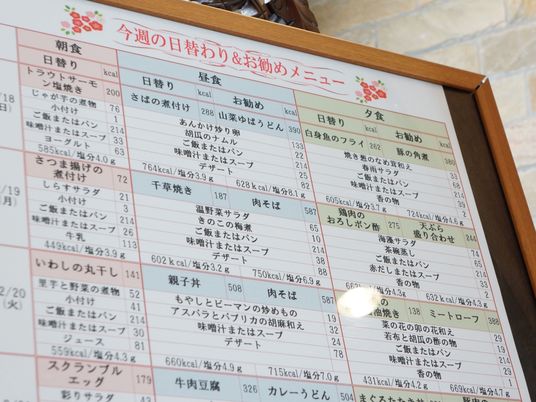 食事メニュー表示の看板