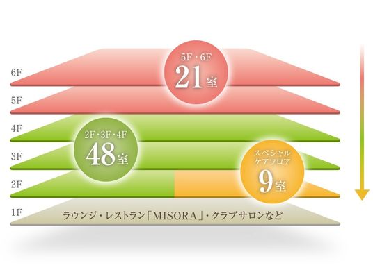 フロア案内図