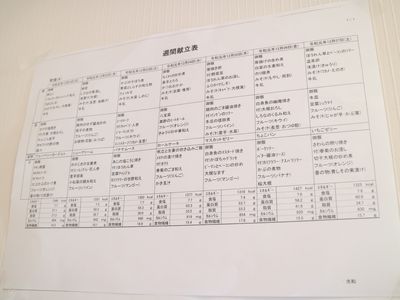 栄養指導表の掲示物