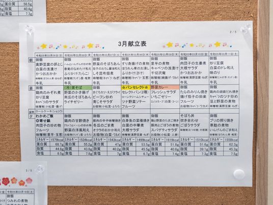 掲示物の詳細テキスト