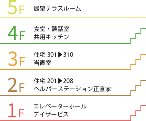 施設階数案内の掲示物