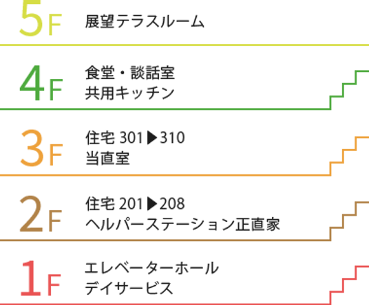 施設階数案内の掲示物