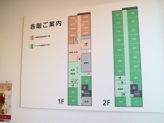 施設の案内図表示