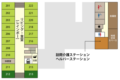 訪問介護サービスの案内図