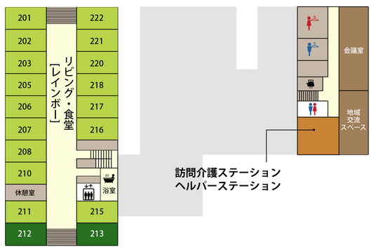 訪問介護サービスの案内図