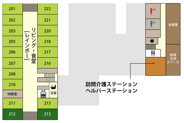 訪問介護サービスの案内図