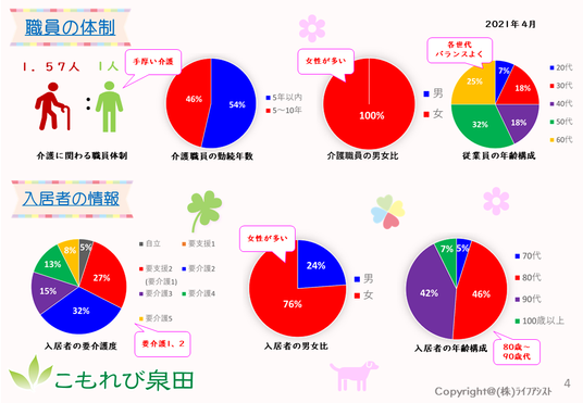 統計情報のグラフ資料