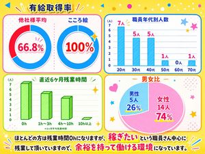 職員構成の掲示物  