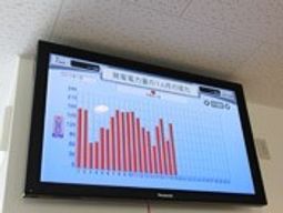 壁掛けモニターのグラフ表示