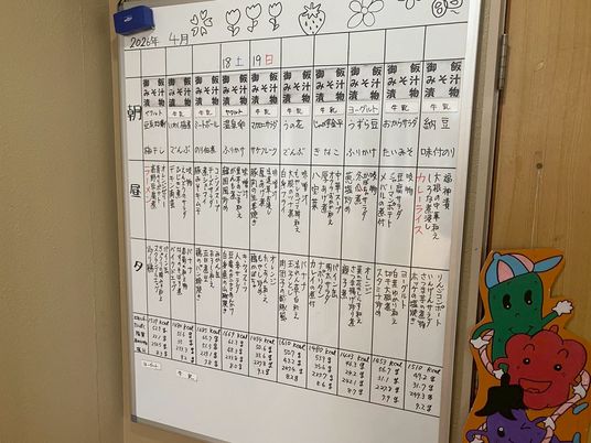 食事の予定が書かれた掲示物