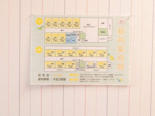 案内図掲示板の詳細