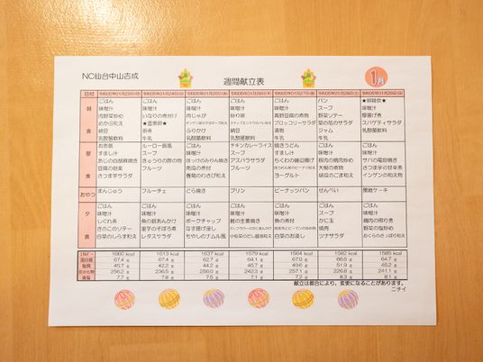 掲示物の情報内容